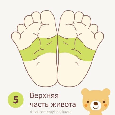 Массаж ножек для успокоения малыша??